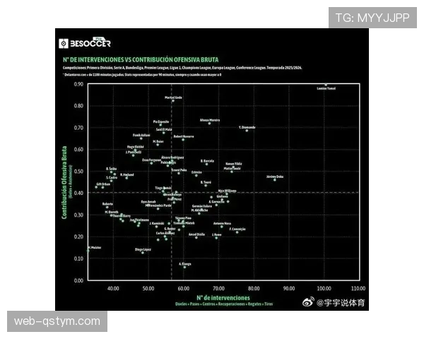 亚马尔比赛影响力与效率的含金量解析